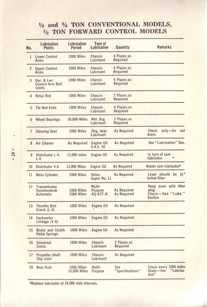 n_1963 Chevrolet Truck Owners Guide-67.jpg
